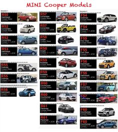 the mini cooper models are displayed in this ad for their model cars and suvs