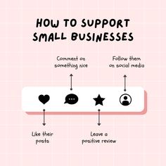 how to support small businesses on social media infographical poster with icons and text