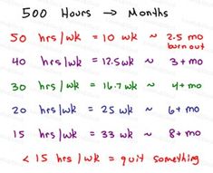 a whiteboard with writing on it that says 500 hours = 1 hour and 3 minutes remaining