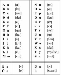 an old english alphabet with different letters and numbers on the top one is for each letter