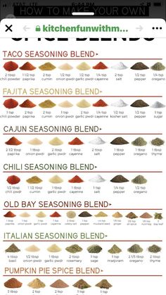 an info sheet showing different types of spices and seasonings for each type of dish