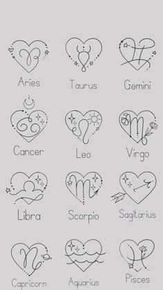 the zodiac signs and their meanings