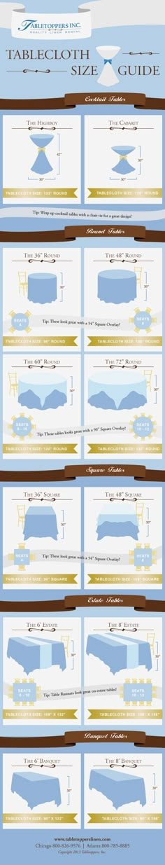 an info sheet showing the different types of aircrafts