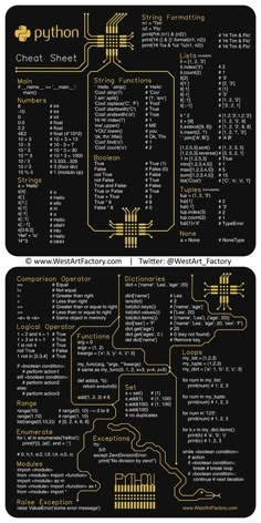 two black and gold posters with different types of wires