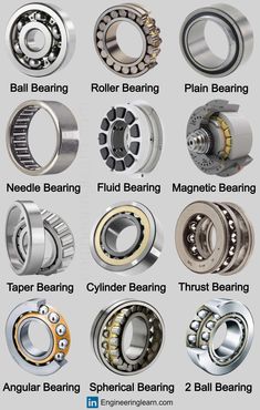 different types of ball bearing and roller bearing systems for industrial machinery, including machine parts