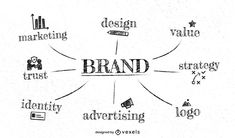 the word brand is surrounded by other words and symbols that are drawn on white paper