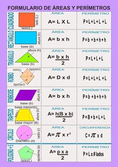 a poster with different types of shapes and numbers on it, including the names of each type