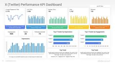 the dashboard for twitter's performance and data is shown in this screenshote