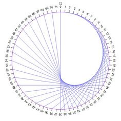 an image of a circle with numbers and lines in the shape of a half - circle