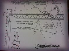 the diagram shows how to repair a bridge