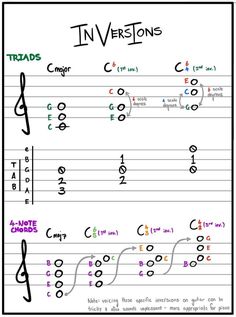 the guitar tab for invertions