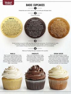 cupcakes with different types of frosting and toppings are shown in this poster