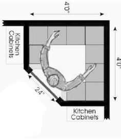 the kitchen cabinet measurements are shown in black and white, with an image of a woman holding