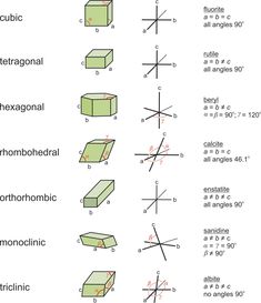 an image of different angles and lines that are labeled in the text, which is also written