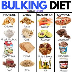 Bulking Meals, Muscle Gain Meal Plan, Bulking Diet, Healthy Weight Gain Foods, Food To Gain Muscle, Weight Gain Diet, Desserts Keto, Weight Gain Meals, Healthy Weight Gain