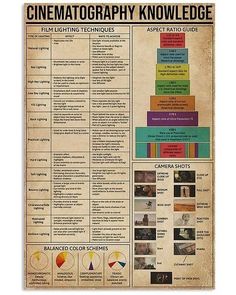 a poster with some words on it that say, film photography know the basics and how to use them