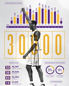 an info graphic depicting the number of basketball players in each team's uniforms and numbers