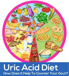 Low Uric Acid Diet, Uric Acid Remedy, Uric Acid Diet, Low Purine Diet, Purine Diet, Uric Acid Crystals, Uric Acid Levels, Diet Chart, Uric Acid