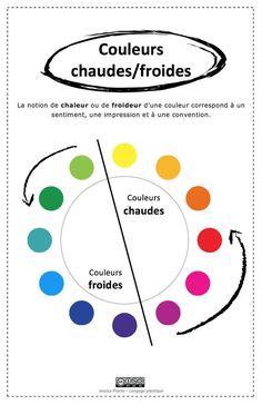 the color wheel with different colors on it and text that says couleurs chauds / froides