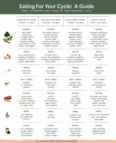 Hormone-Balancing Foods To Eat For Each Phase Of Your Menstrual Cycle » So Fresh N So Green Cycle Syncing Foods, Hormone Nutrition, Cycling Food, Foods To Balance Hormones, Seed Cycling, Cycle Syncing, Healthy Hormones, Menstrual Health, Musa Fitness