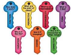 several keys with different words on them that say, what is the point of view?