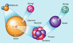 the structure of an object with all its outer and outer planets labeled in their names