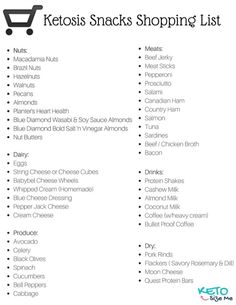 Loose Weight In A Week, 1200 Calorie Diet Meal Plans, Fat Burning Meal Plan, Carb Cycling Diet, Keto Fast, Keto Shopping List, Keto Lasagna, High Carb Foods, Ketosis Diet