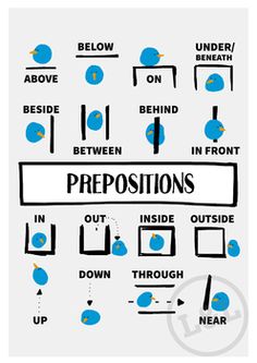 a poster with the words prepositions in blue and white, including an upside down arrow