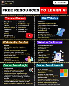 🤖💡 Diving into the world of AI? Explore these top free resources to kickstart your journey! Which platform will you try first? Share your thoughts! 🚀📚 #AIResources #LearningAI #FreeEducation #TechSavvy #FutureOfTech Blog Websites, Study Apps