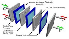 the diagram shows different parts of an electronic device