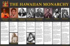 the hawaiian monarchs and their names are shown in this poster, which is also on display