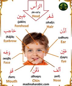 a child's face with the words in different languages and their names below it