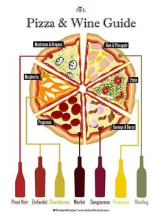 a pizza with different toppings on it and labeled in the words wine, pepperoni, pineapple, margherita