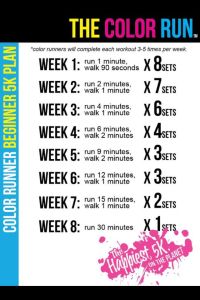 the color run poster with instructions for each race