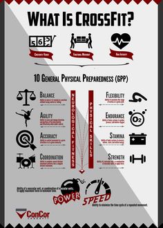 an info poster with the words, what is crossfit? and other symbols