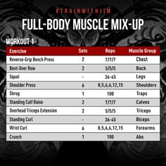 the full body muscle mix up chart