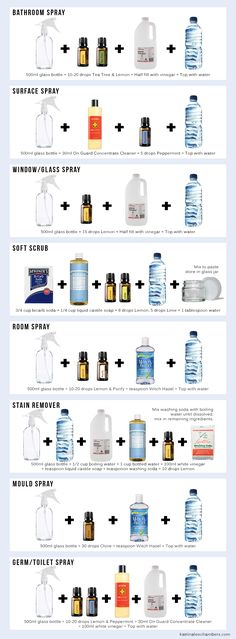 an info sheet describing the different types of water bottles and their uses in each bottle