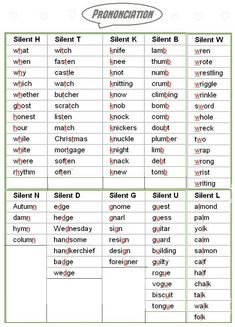 an english worksheet with words and pictures on the page, which are in different languages