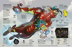 an illustrated diagram of the human body and its parts in spanish, with information about it