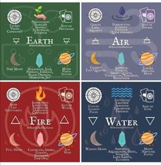 four different types of fire and water in the earth's atmosphere, with their names