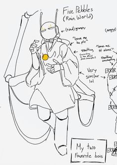 a drawing of a person with an umbrella and other things around him that are labeled