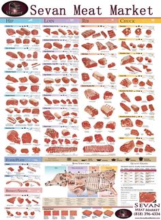 the canadian beef merchandise guide is shown