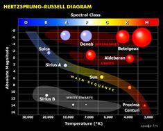 H r diagram worksheet 25 Search into our collection for more related image. Remember to share your favorite finds with your friends! Simply click on the image to save it, or right-click and choose Save As