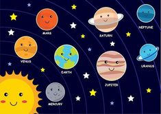 the solar system with all its planets and their names in english, spanish, and german