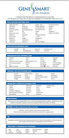 High Polyphenol Food Guide - Includes delicious fruits and vegetables... even wine and dark chocolate! Improve Cholesterol, Add Diet, Balanced Diet Plan, Diet Humor, Cholesterol Diet, Food Combining, Delicious Fruit