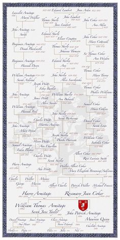 a family tree with many names and numbers on it's sides, including the crest