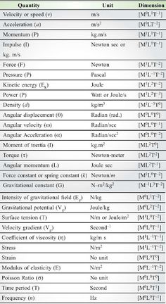 the table shows different types of electrical components