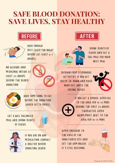 Tips For Safe Blood Donation Before and After Donating  #Health #BloodDonation #Savelives Hiv Aids Awareness, Aids Awareness, Moist Heat, Infographic Poster, Hiv Aids, Aids Hiv, Save Life