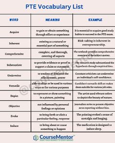 two different types of words that are used to describe the word ppe vocabular list