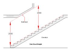 a diagram showing the steps leading up and down to an elevator with red arrows pointing in different directions